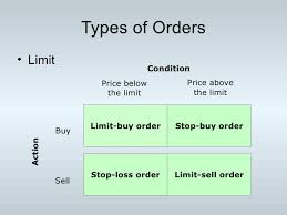 stop loss order